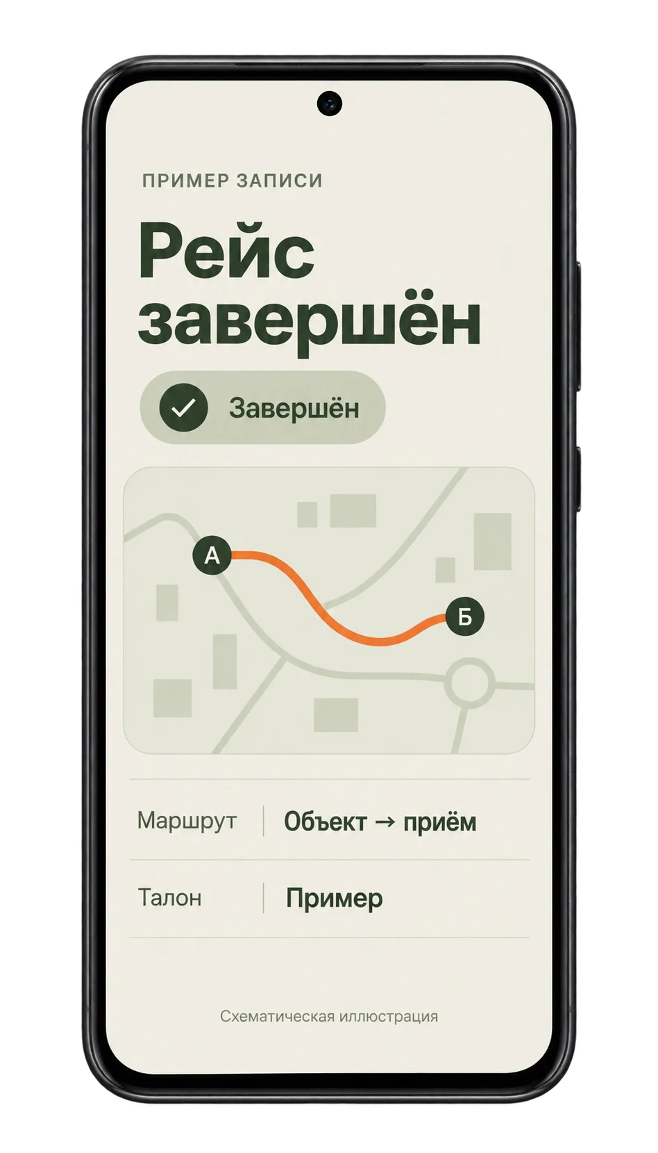 Схематическая иллюстрация записи завершённого рейса: маршрут от объекта к приёму и пример талона
